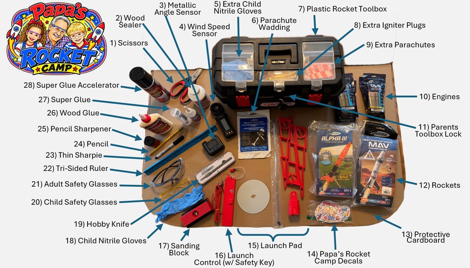 The open Papa's Rocket Camp toolbox laid out on cardboard, every item labelled and numbered 1 to 28: 1 scissors, 2 wood sealer, 3 metallic angle sensor, 4 wind speed sensor, 5 extra child nitrile gloves, 6 parachute wadding, 7 plastic rocket toolbox, 8 extra igniter plugs, 9 extra parachutes, 10 engines, 11 parents toolbox lock, 12 rockets, 13 protective cardboard, 14 Papa's Rocket Camp decals, 15 launch pad, 16 launch control with safety key, 17 sanding block, 18 child nitrile gloves, 19 hobby knife, 20 child safety glasses, 21 adult safety glasses, 22 tri-sided ruler, 23 thin Sharpie, 24 pencil, 25 pencil sharpener, 26 wood glue, 27 super glue and 28 super glue accelerator.